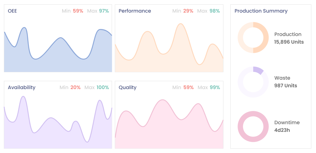 OEE Monitoring